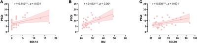 Neuropsychiatric symptoms and altered sleep quality in cerebral small vessel disease